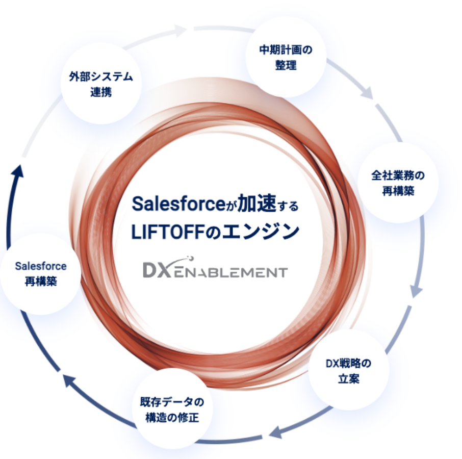 Salesforceが加速するLIFTOFFのエンジン